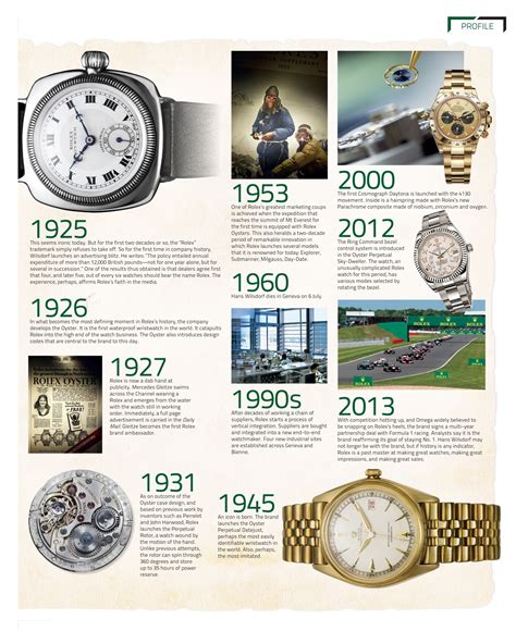 rolex herkunft name|rolex history timeline.